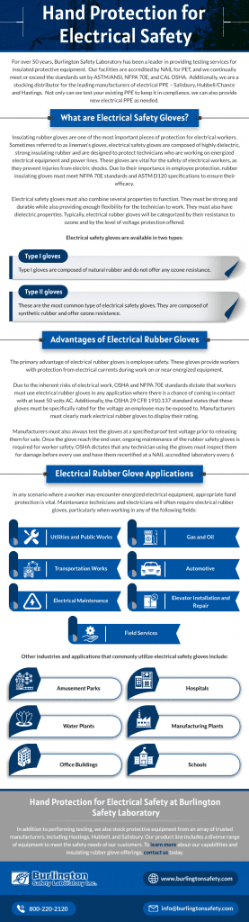 Hand Protection for Electrical Safety Infographic