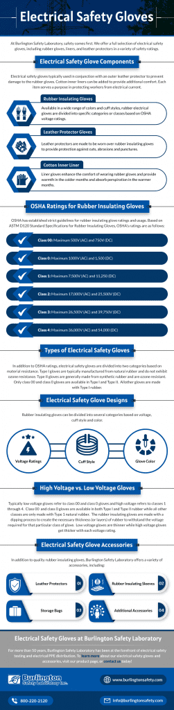 Electrical Safety Gloves