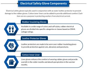 Electrical Safety Glove Accessories