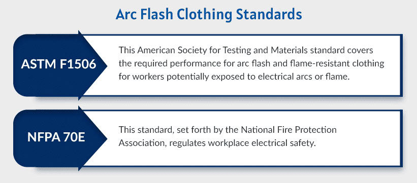 arc flash clothing standards