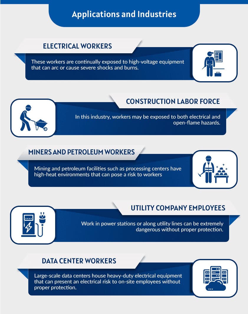 Arc Flash Clothing Requirements Explained - Burlington Safety ...