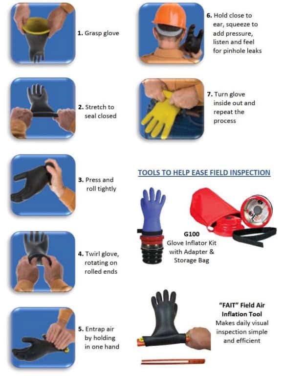 portable glove inspection process