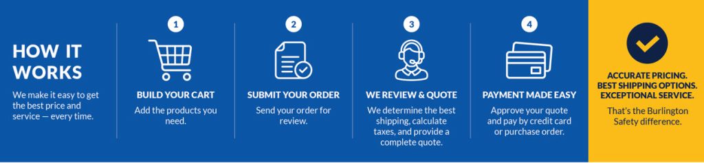 bsl-how online shopping on our website works