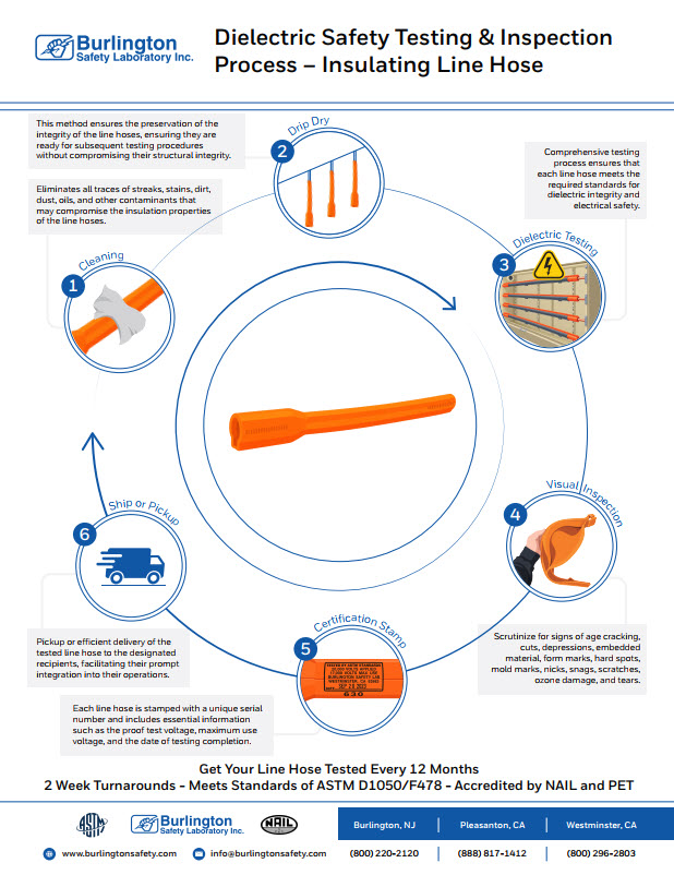 Download PDF Dielectric Safety Testing & Inspection - Insulating Line Hose