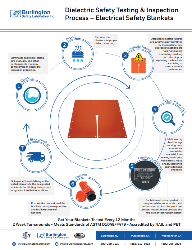 Download PDF Dielectric Safety Testing & Inspection Process – Electrical Safety Blankets