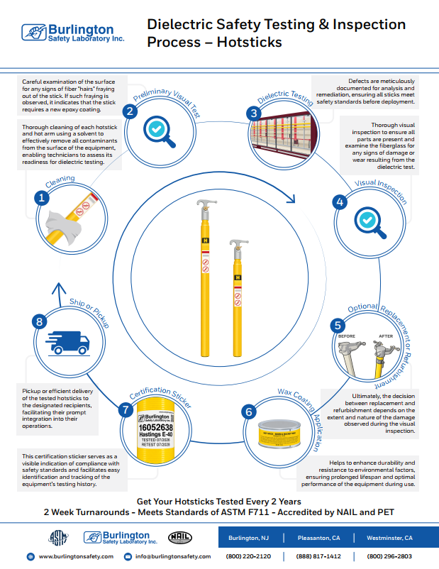 Download PDF Dielectric Safety Testing & Inspection Process – Hotsticks