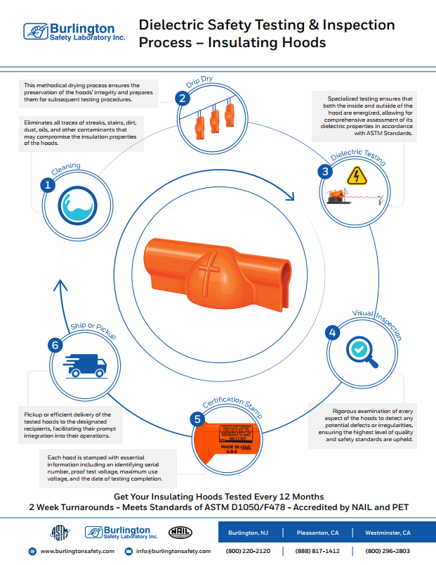 Download PDF Dielectric Safety Testing & Inspection Process – Insulating Hoods