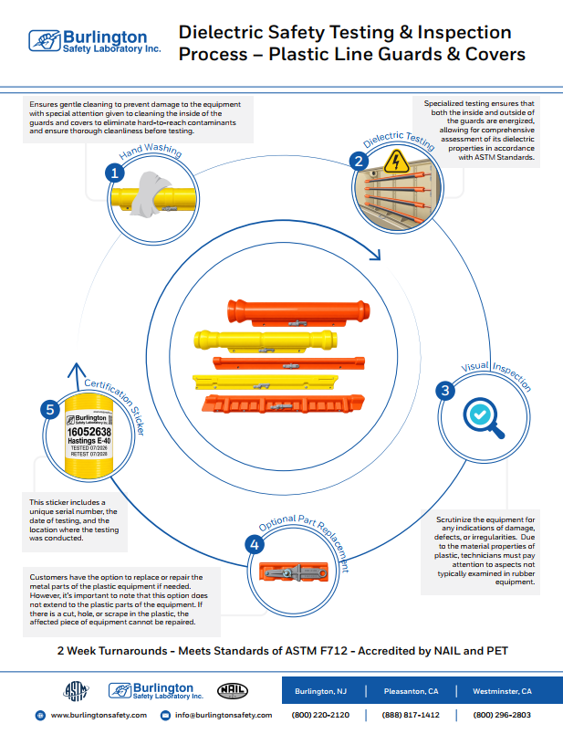 Download PDF Dielectric Safety Testing & Inspection Process – Plastic Line Guards & Covers